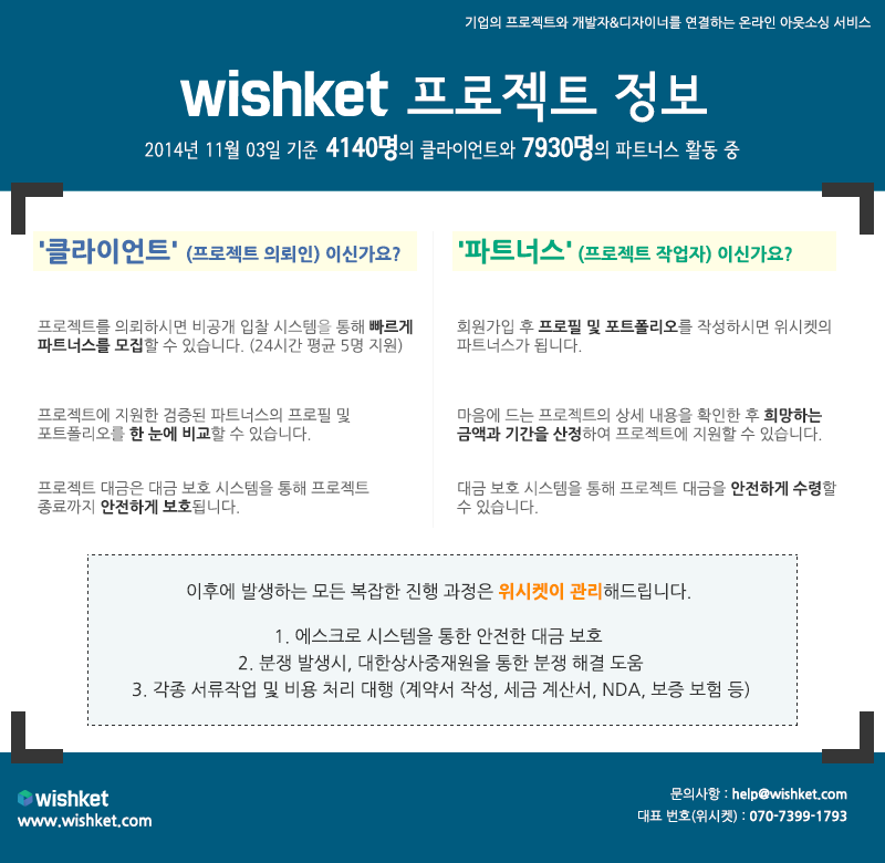 1103_wishket_project